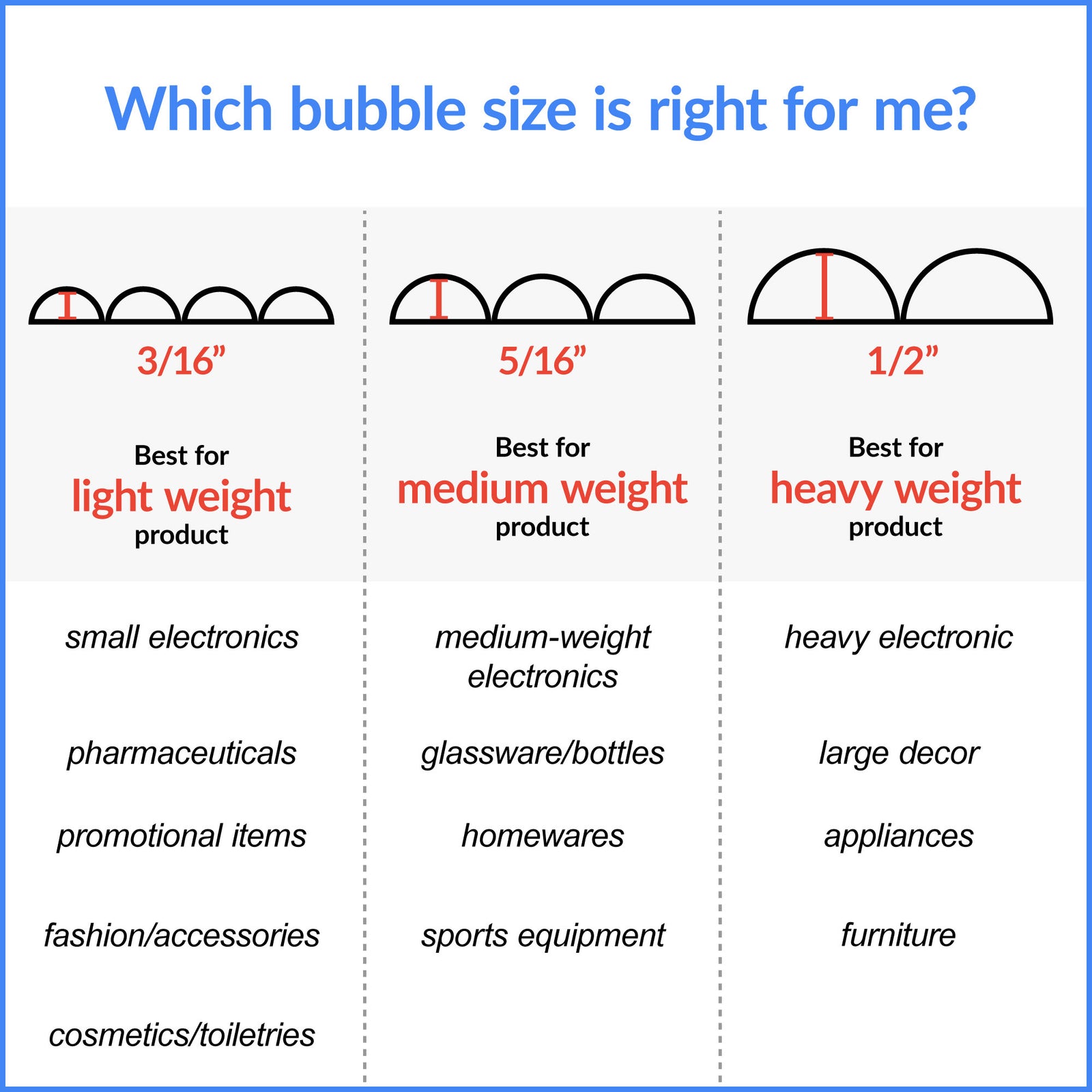 3/16" Bubble Roll 48" x 300' Clear 12" Perf