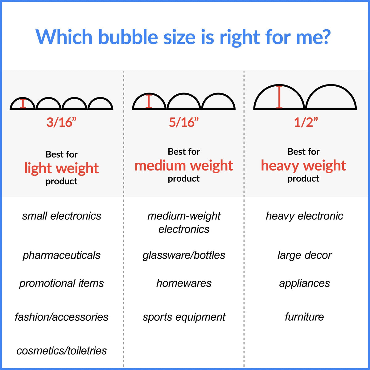 3/16" Bubble Wrap Rolls 16" x 300' Clear Perf 12"