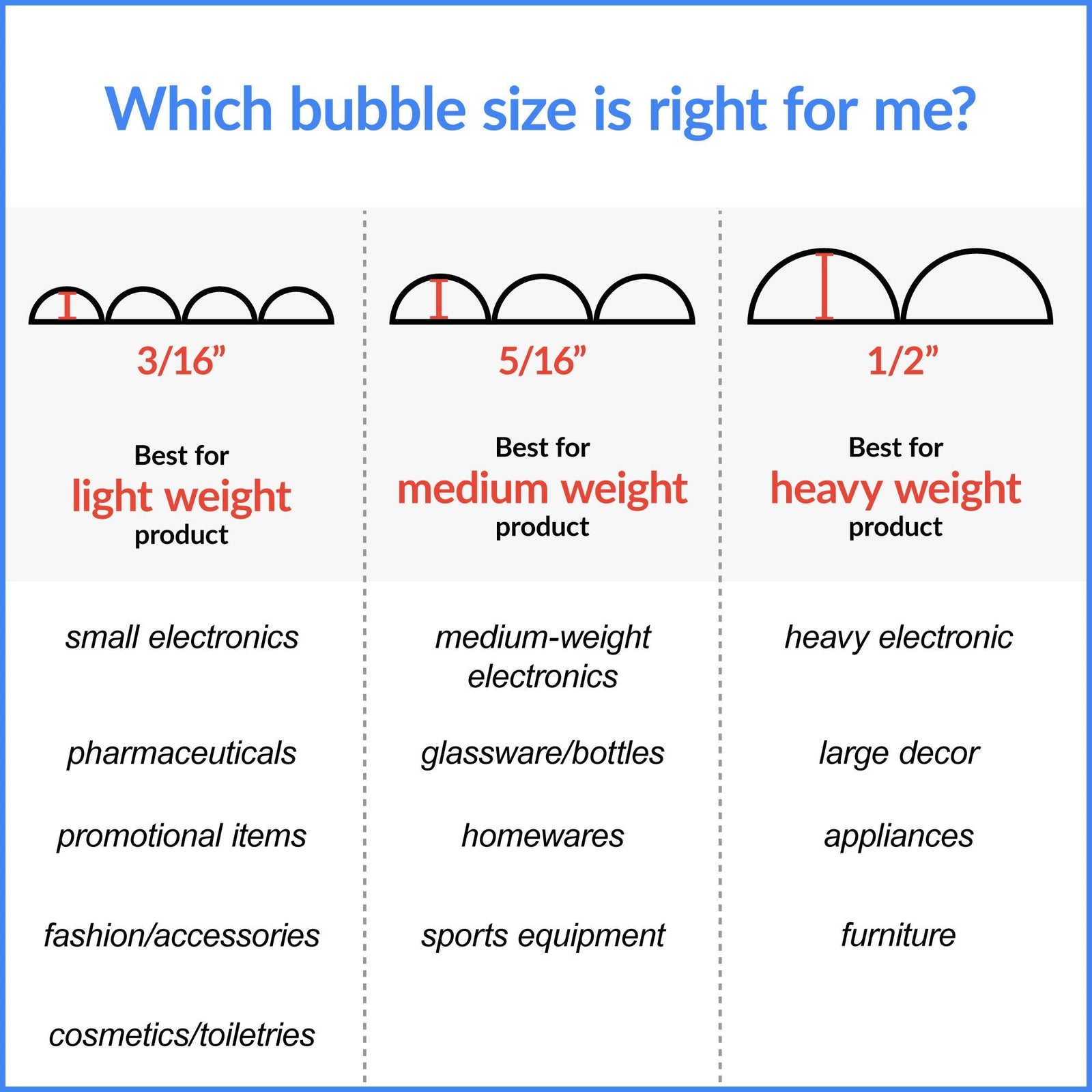 3/16" Bubble Wrap Rolls 16" x 300' Clear Perf 12"