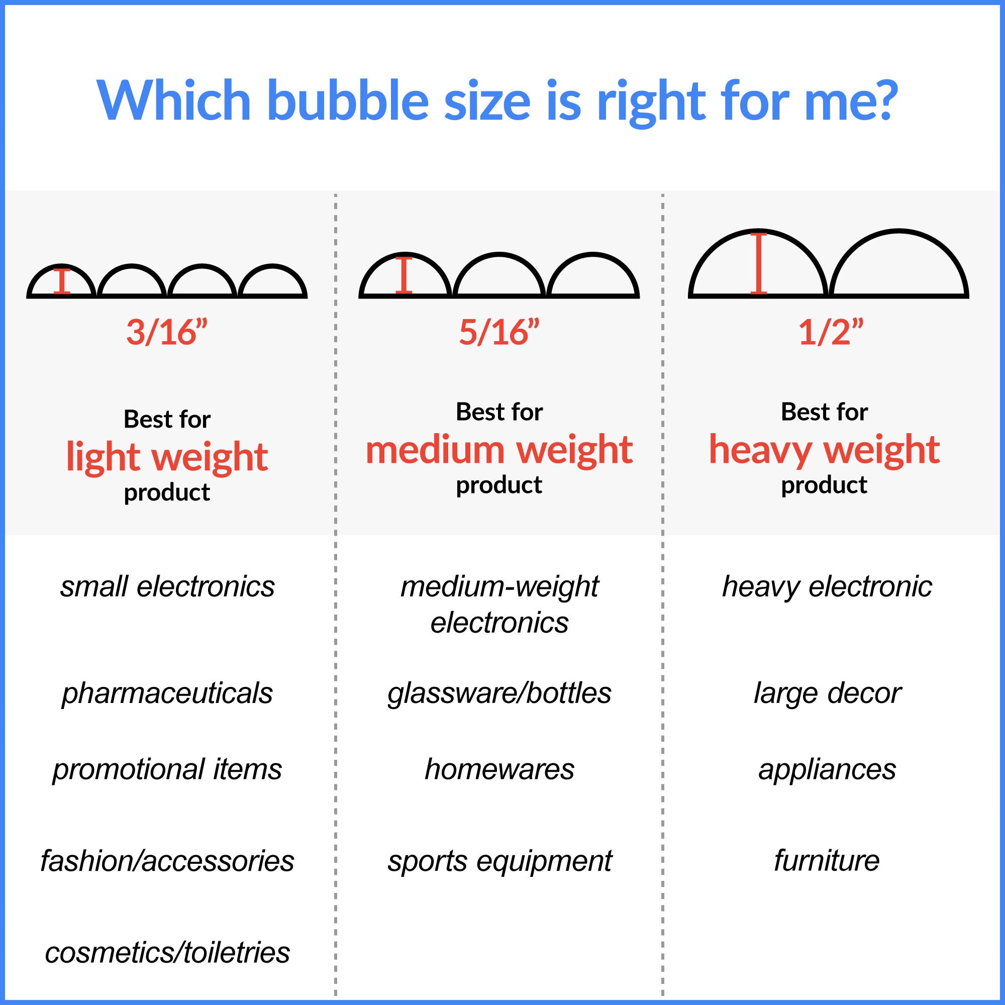 3/16" Bubble Roll UPSable 48" x 300' Clear