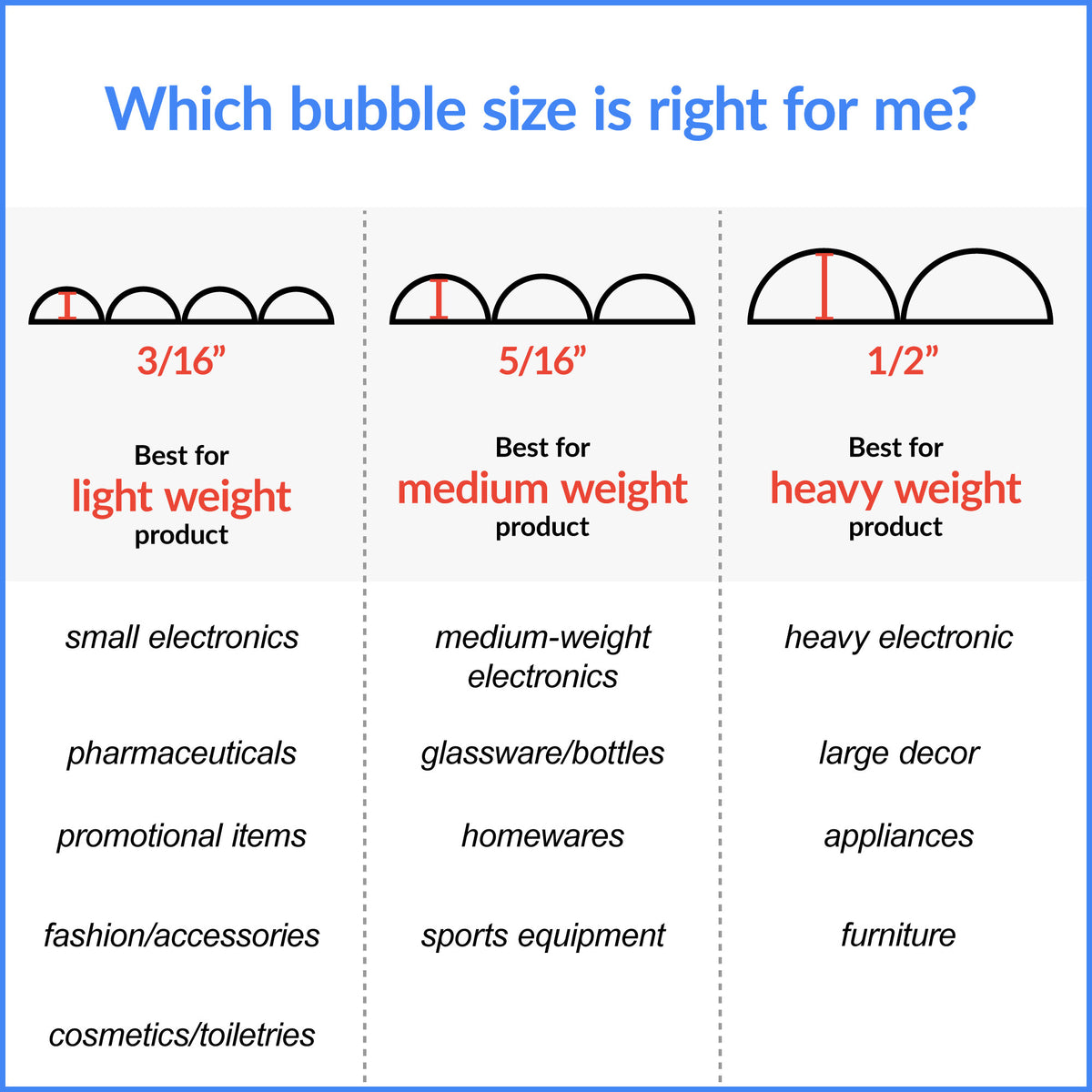 1/2" Bubble Roll 48" x 250' Clear (1 roll)