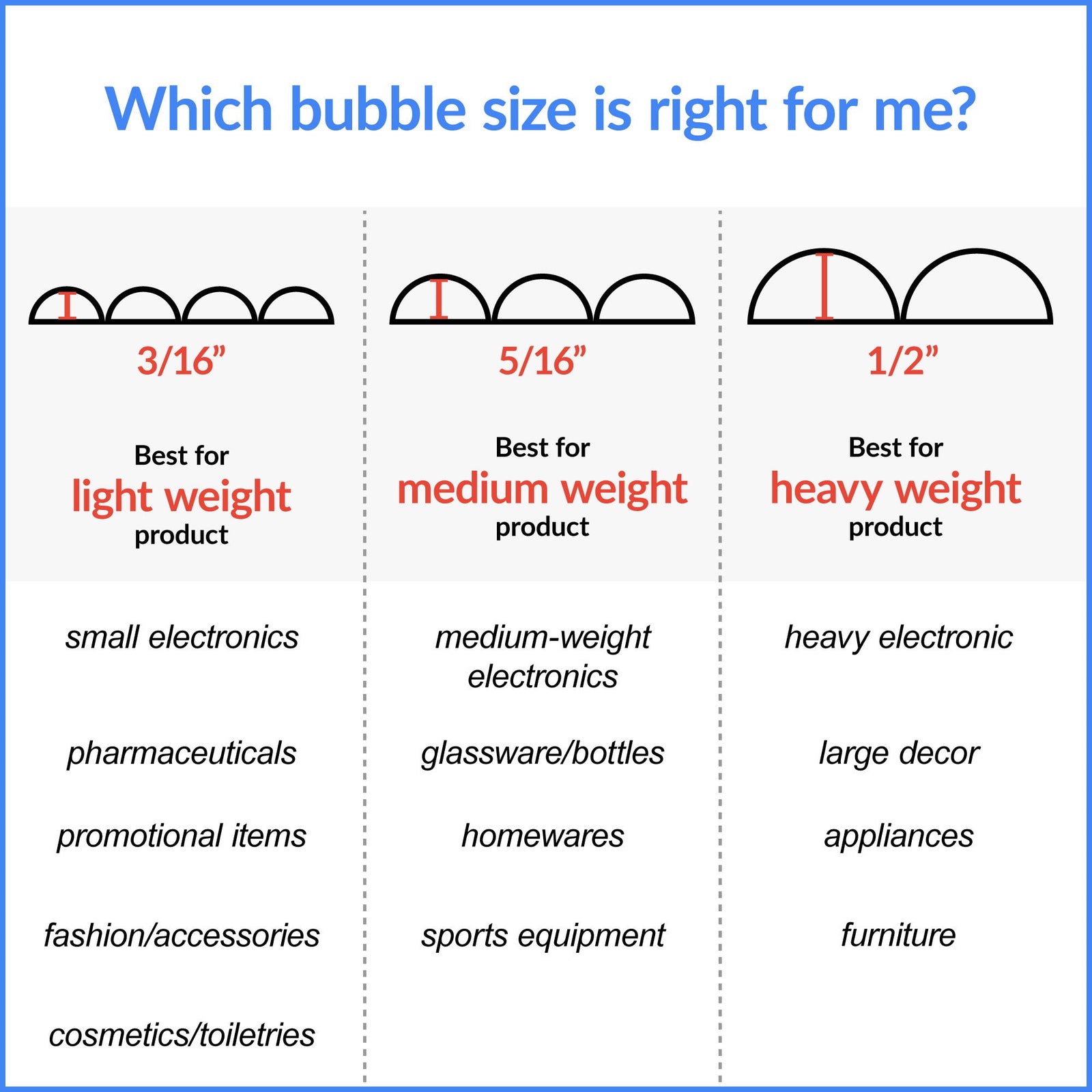 1/2" Bubble Roll 12" x 250' Clear 12" Perf